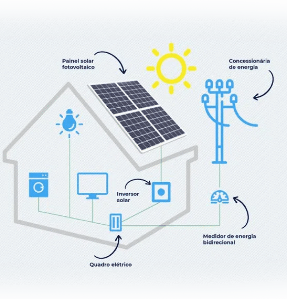 Energia Solar Fotovoltaica On-Grid Energia Solar Fotovoltaica On-Grid